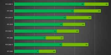 AU Optronics is planning a 540Hz Esports display