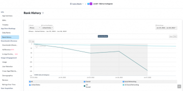 Anonymous social apps shift their attention to Instagram in the wake of Snapchat’s ban – TechCrunch