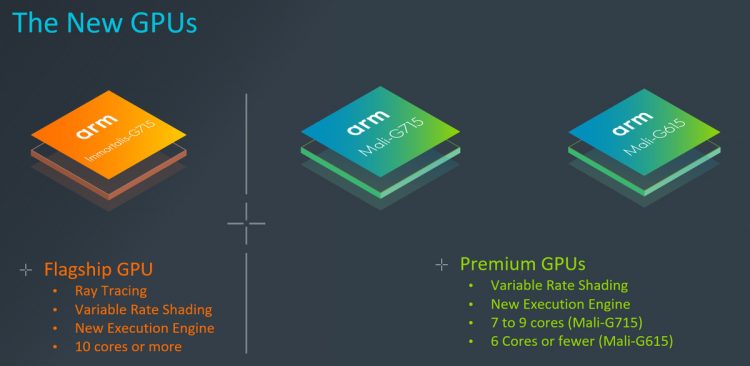 Arm’s Immortalis GPU is the first with hardware ray tracing for Android gaming