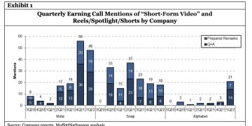 How will TV and streaming adapt to TikTok?