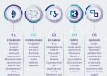 TOP 5 BLOCKCHAIN PLATFORMS