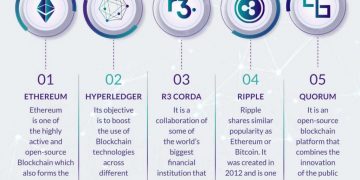 TOP 5 BLOCKCHAIN PLATFORMS