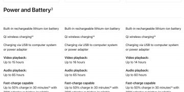 Battery life estimates: iPhone XS Max vs. iPhone XR vs. iPhone XS.