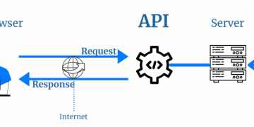 what is API Testing