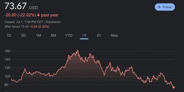 AMD's CPU and GPU consumer sales expected to drop next year