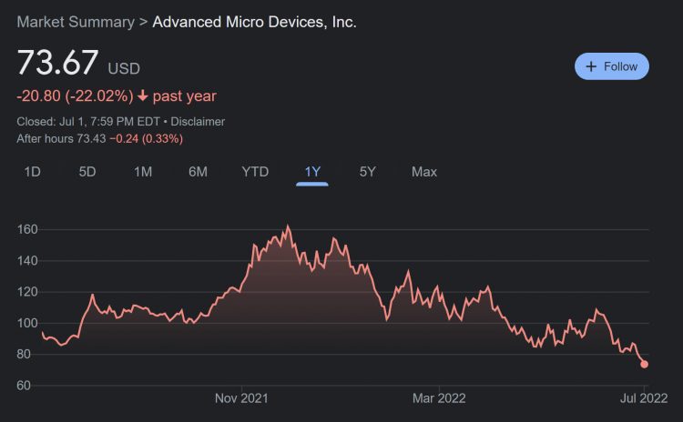 AMD's CPU and GPU consumer sales expected to drop next year