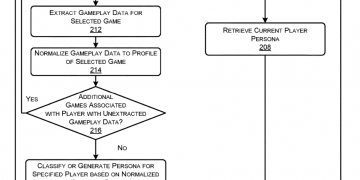 EA patent describes generating in-game content and ads based on your playstyle