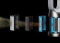 How Dyson's air purifiers work effectively & how to choose a suitable one