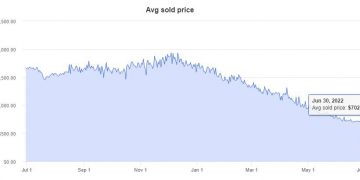 I just bought a Nvidia RTX 3070 for MSRP because the GPU shortage is over