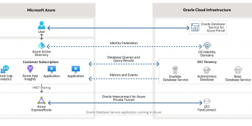 The best of two clouds: Oracle Database Service gets tighter connection with Microsoft Azure