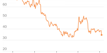 Twitter’s Stock Falls Further as Doubts Swirl Over Musk’s Takeover