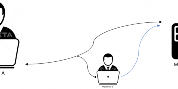 What Are Replay Attack And How To Prevent Them