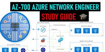 Geek insider, geekinsider, geekinsider. Com,, why microsoft az-700 certification is important? , productivity