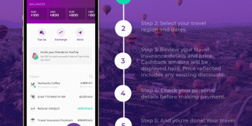 youtrip travel insurance