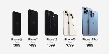 Apple iPhone 2021 Lineup