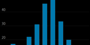 Apple and Meta once discussed "revenue sharing" methods, report claims