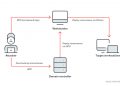 Hackers are using Genshin Impact's anti-cheat software in ransomware to kill antivirus processes