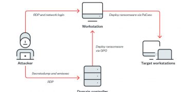 Hackers are using Genshin Impact's anti-cheat software in ransomware to kill antivirus processes