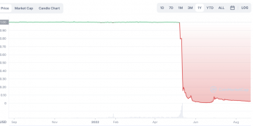 terrausd crash