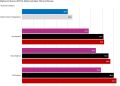 Applying thermal paste in a straight line can lower GPU temps by 5C