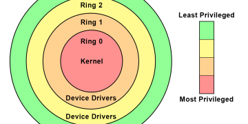 FIFA 23 and other EA titles will come with controversial "kernel-mode" anti-cheat software
