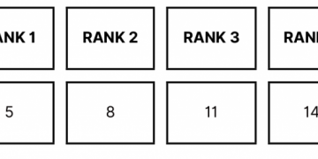 Hiruko NFTs: Benefits and Gaming