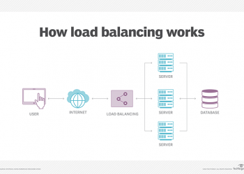 how Load Balancer Works