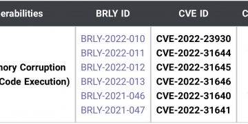 Researchers publicly warn that multiple HP firmware vulnerabilities remain unpatched after a year