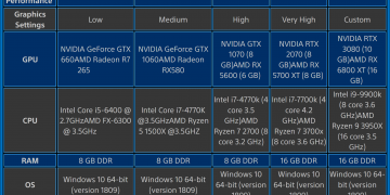 Sackboy: Big Adventure is the next PlayStation PC game