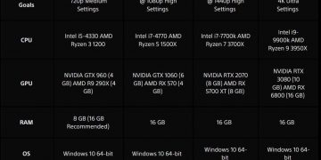 Uncharted lands on PC October 19, Sony reveals system requirements