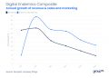 Why are ad sales slumping before the economy slumps?
