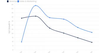 Why are ad sales slumping before the economy slumps?