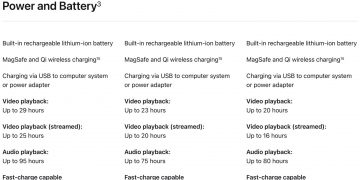Battery life estimates: iPhone 14 Pro Max vs. iPhone 14 Pro vs. iPhone 14.