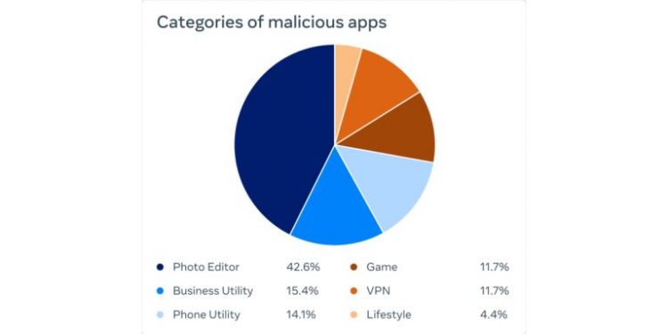 Facebook malicious apps discovered