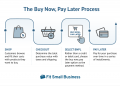 BNPL process