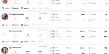 Instagram engagement