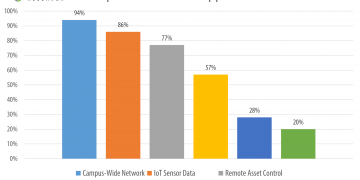 Some 5G users think the technology has been overhyped, fail to notice speed improvements