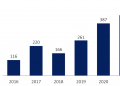 mas net asset under aum