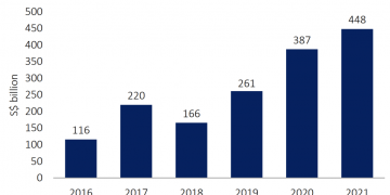 mas net asset under aum