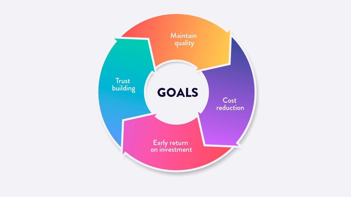 What is Agile Transformation- Goals