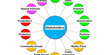 What is Stakeholder Management? The Ultimate Guide