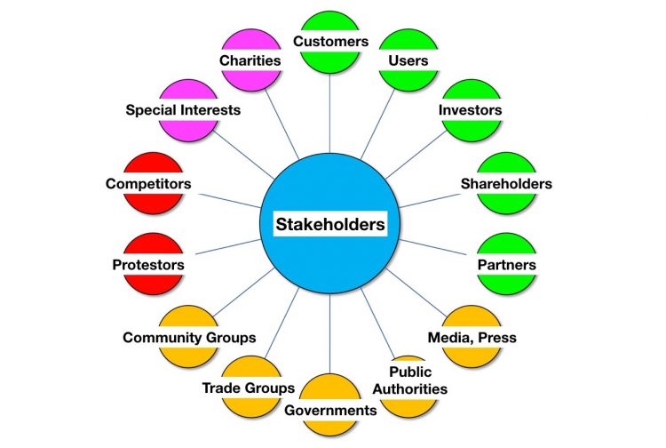 What is Stakeholder Management? The Ultimate Guide