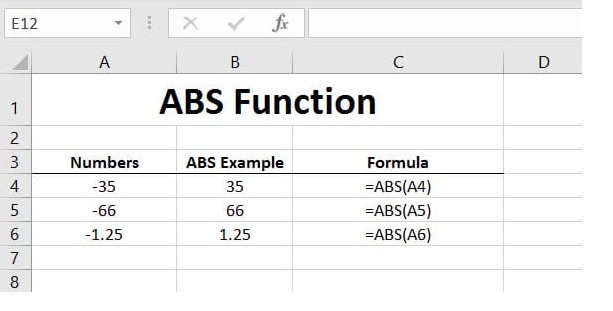 What is the Absolute Function in Excel?